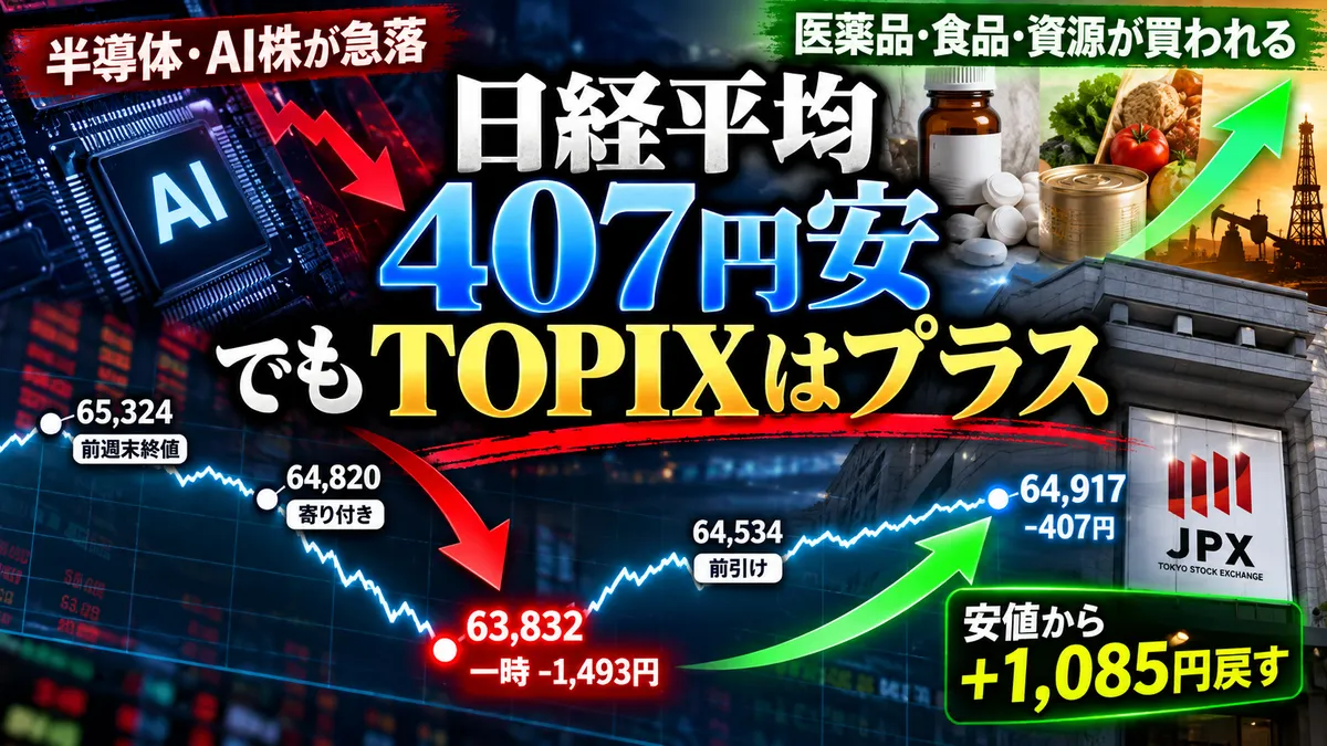 日経平均407円安でもTOPIXはプラス|一時1,500円近い急落から下げ渋り、半導体→医薬品・資源へ「セクターローテーション」を図解【2026年10月19日】
