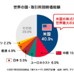 米国株需要増加に応えるNY証取の24時間体制へ