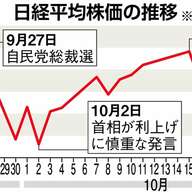 日経平均続落の原因分析：政変への警戒と米市場の影響