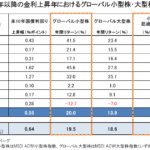 米大統領選を追い風に!注目の中小型株ETF & ファンドに迫る