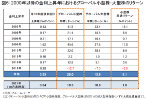 米大統領選を追い風に！注目の中小型株ETF ＆ ファンドに迫る