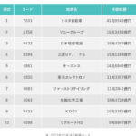 日経平均一時4万円回復!市場の流れと今後の展望