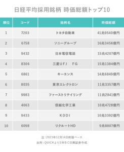 日経平均一時4万円回復!市場の流れと今後の展望