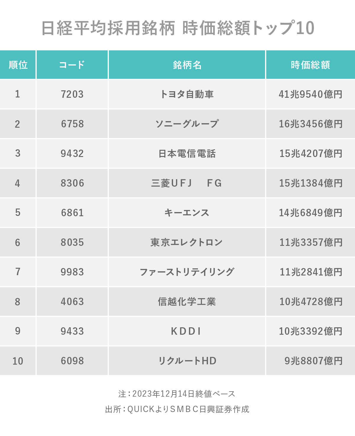 日経平均一時4万円回復！市場の流れと今後の展望