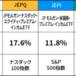 【高配当ETF】資産の7割は配当運用: 4年で億万長者になった個人投資家の戦略