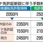 【朗報】日本政府さん、マイナ免許証導入を2025年 3月に決定する