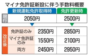 【朗報】日本政府さん、マイナ免許証導入を2025年 3月に決定する