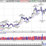 海外勢の買い越しに注目！投資動向を分析する