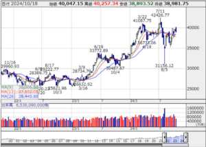 海外勢の買い越しに注目！投資動向を分析する