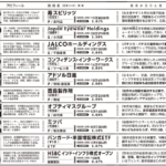 「石破ショック」後の市場分析:アナリスト10人が選ぶ隠れた株はこれだ!