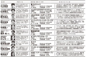 「石破ショック」後の市場分析：アナリスト10人が選ぶ隠れた株はこれだ！