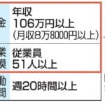 厚生年金加入要件撤廃の可能性と私たちへの影響