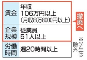 厚生年金加入要件撤廃の可能性と私たちへの影響