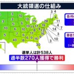 歴史的瞬間:米大統領選、各地の投票開始とその影響