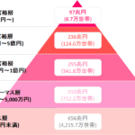 資産1億円超の富裕層に学ぶ!成功のための2つのポイント