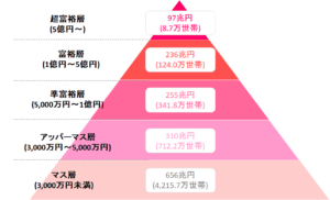 資産1億円超の富裕層に学ぶ！成功のための2つのポイント