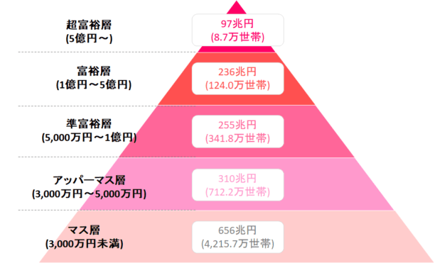 資産1億円超の富裕層に学ぶ！成功のための2つのポイント