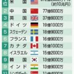 激戦の舞台裏：マイクロソフトとグーグルのAI投資戦争