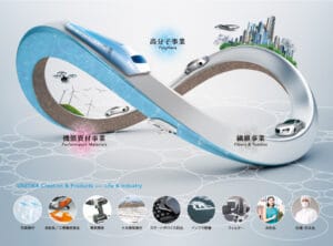 歴史を刻むユニチカ、繊維事業からの決断とは