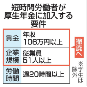 短時間労働者の未来が変わる？106万円の壁撤廃について解説