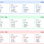 【必見】2025年から2029年の為替予測と日本経済への影響
