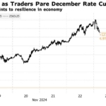 マーケット動向分析:金と原油の価格変動とその要因