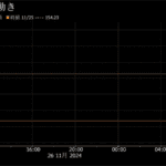 154円台前半の円相場と米金利低下の影響とは?