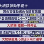 韓国大統領弾劾議案採決の行方と与党の対応