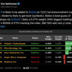 投資家必見!ナスダック100のリバランスの波を乗りこなす方法