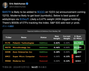 投資家必見！ナスダック100のリバランスの波を乗りこなす方法
