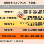 円安への政府の対応:加藤財務相の見解と為替介入の可能性