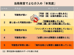 円安への政府の対応：加藤財務相の見解と為替介入の可能性
