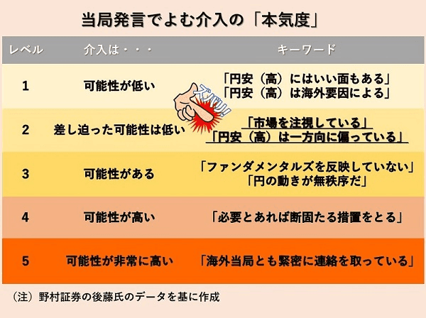 円安への政府の対応：加藤財務相の見解と為替介入の可能性