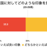 「日本嫌い」が「日本大好き」に！銀座が象徴する中国人の心変わり