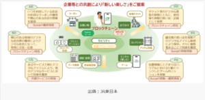 JR東日本の「JREWALLET」：Suicaデータを活用した新時代のブロックチェーンアプリ