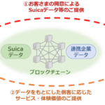 JR東日本の「JREWALLET」：Suicaデータを活用した新時代のブロックチェーンアプリ