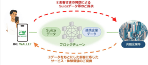 JR東日本の「JREWALLET」：Suicaデータを活用した新時代のブロックチェーンアプリ
