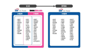 DMMビットコイン廃業への道とSBIVCトレードとの戦略的提携