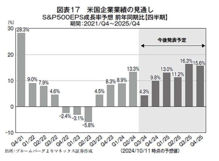 2025年S＆P500予想：トランプリスクと企業収益の影響