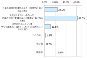 物価上昇がもたらす暮らしの変化：95％が実感する影響とは