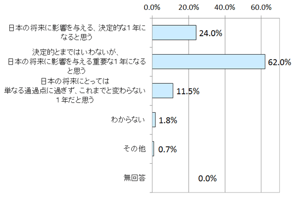 物価上昇がもたらす暮らしの変化：95％が実感する影響とは