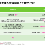 成功するインド株投資：新NISAとアクティブ投資信託の活用ガイド