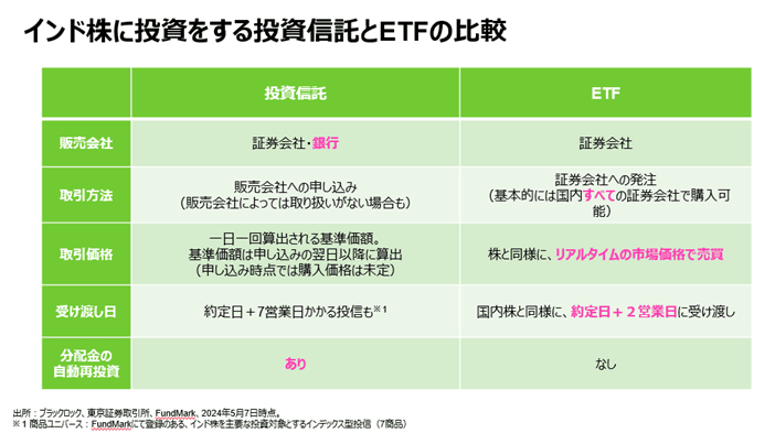 成功するインド株投資：新NISAとアクティブ投資信託の活用ガイド