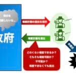 食糧危機への対応:新法がもたらす影響とは?