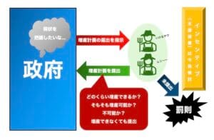 食糧危機への対応：新法がもたらす影響とは？