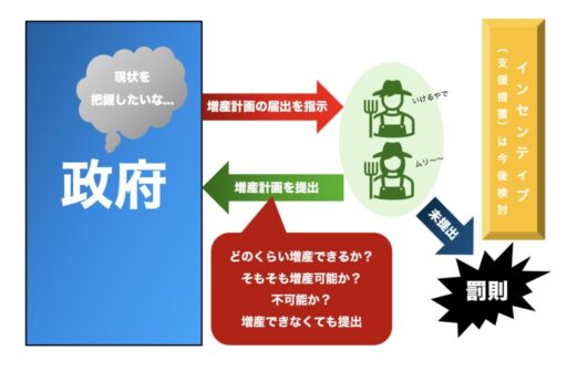 食糧危機への対応：新法がもたらす影響とは？