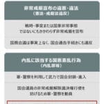 尹大統領弾劾訴追：内乱罪除外の意義と影響