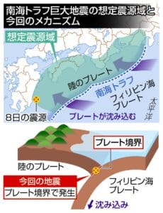 宮崎県震度5弱の地震速報と今後の備え
