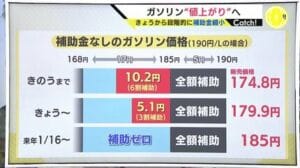 1年5カ月ぶりの高値！ガソリン価格の最新動向