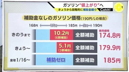 1年5カ月ぶりの高値!ガソリン価格の最新動向